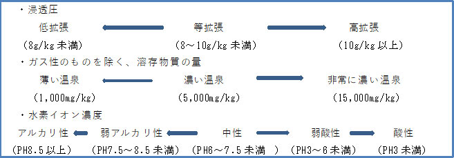 温泉分析表