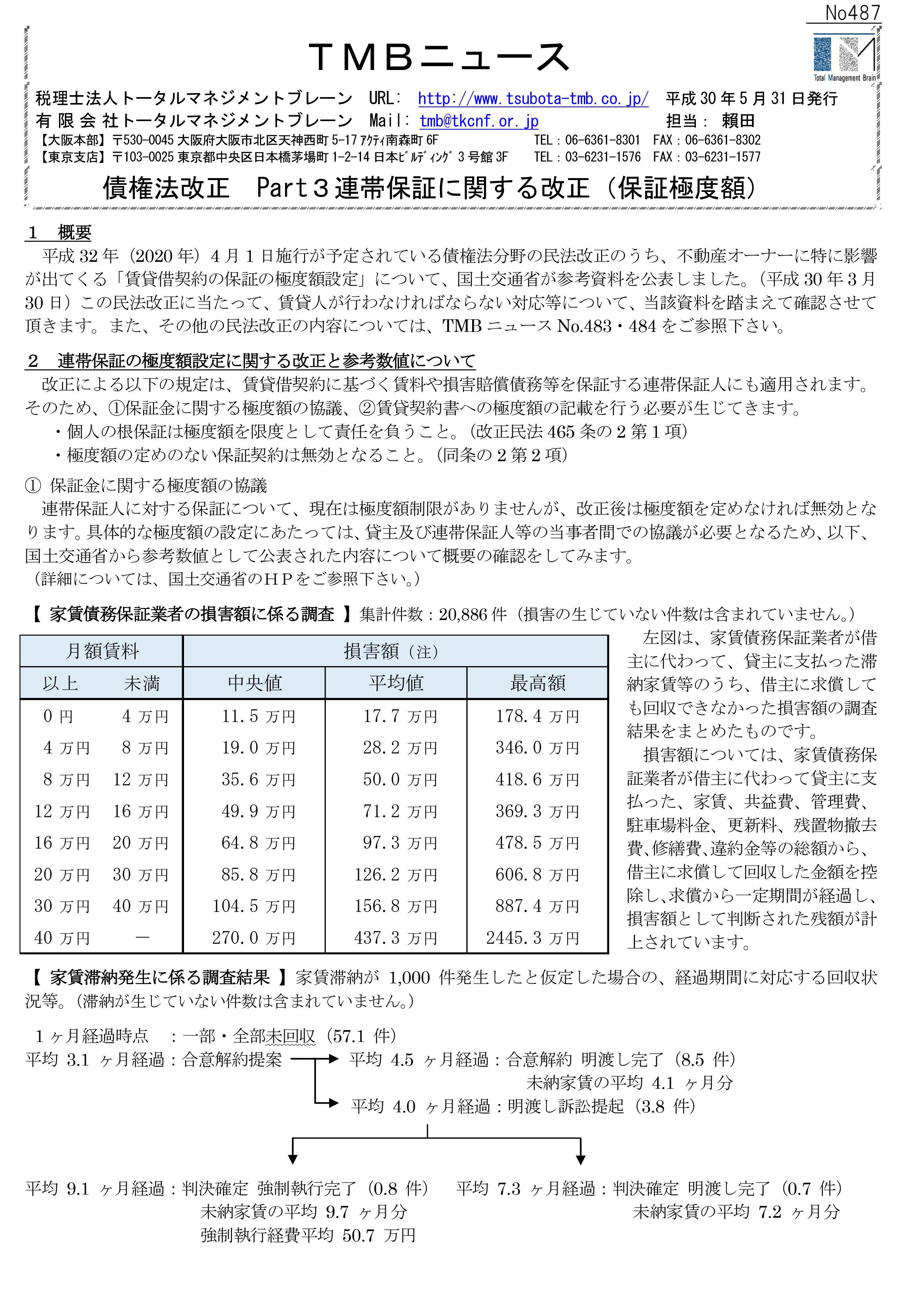債権法改正　Part３　連帯保証に関する改正（保証極度額）