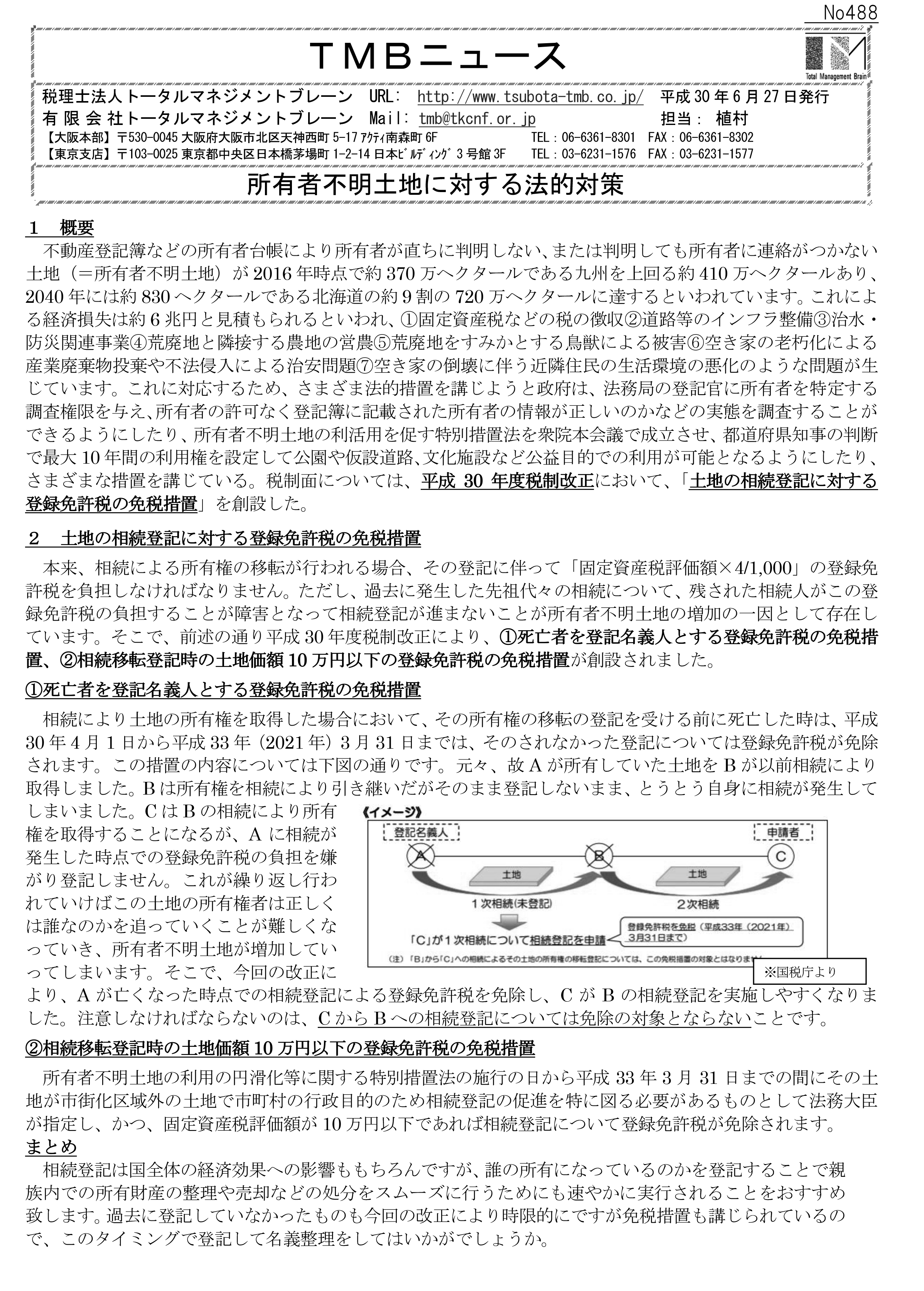 所有者不明土地に対する法的対策