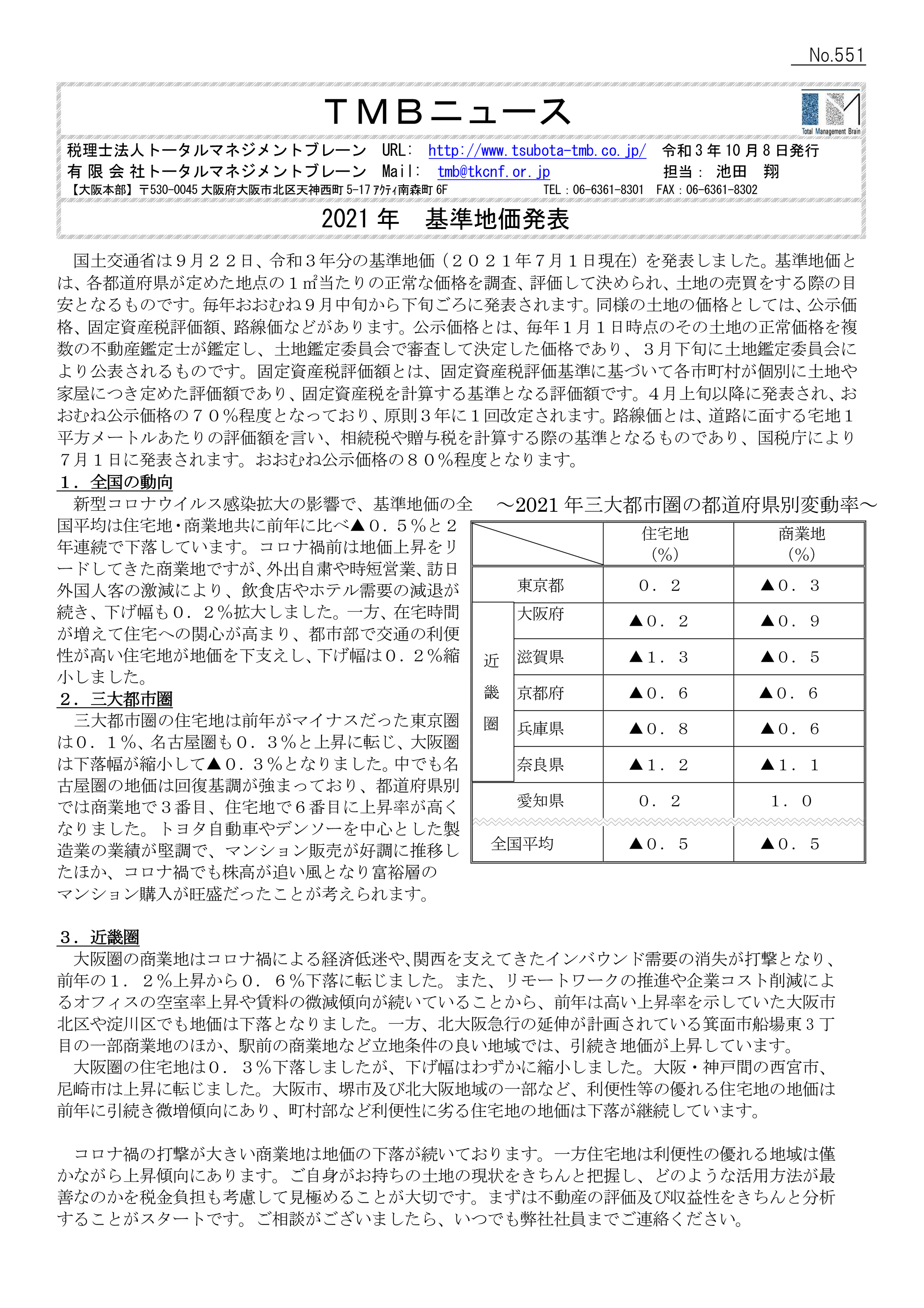 2021 年 基準地価発表