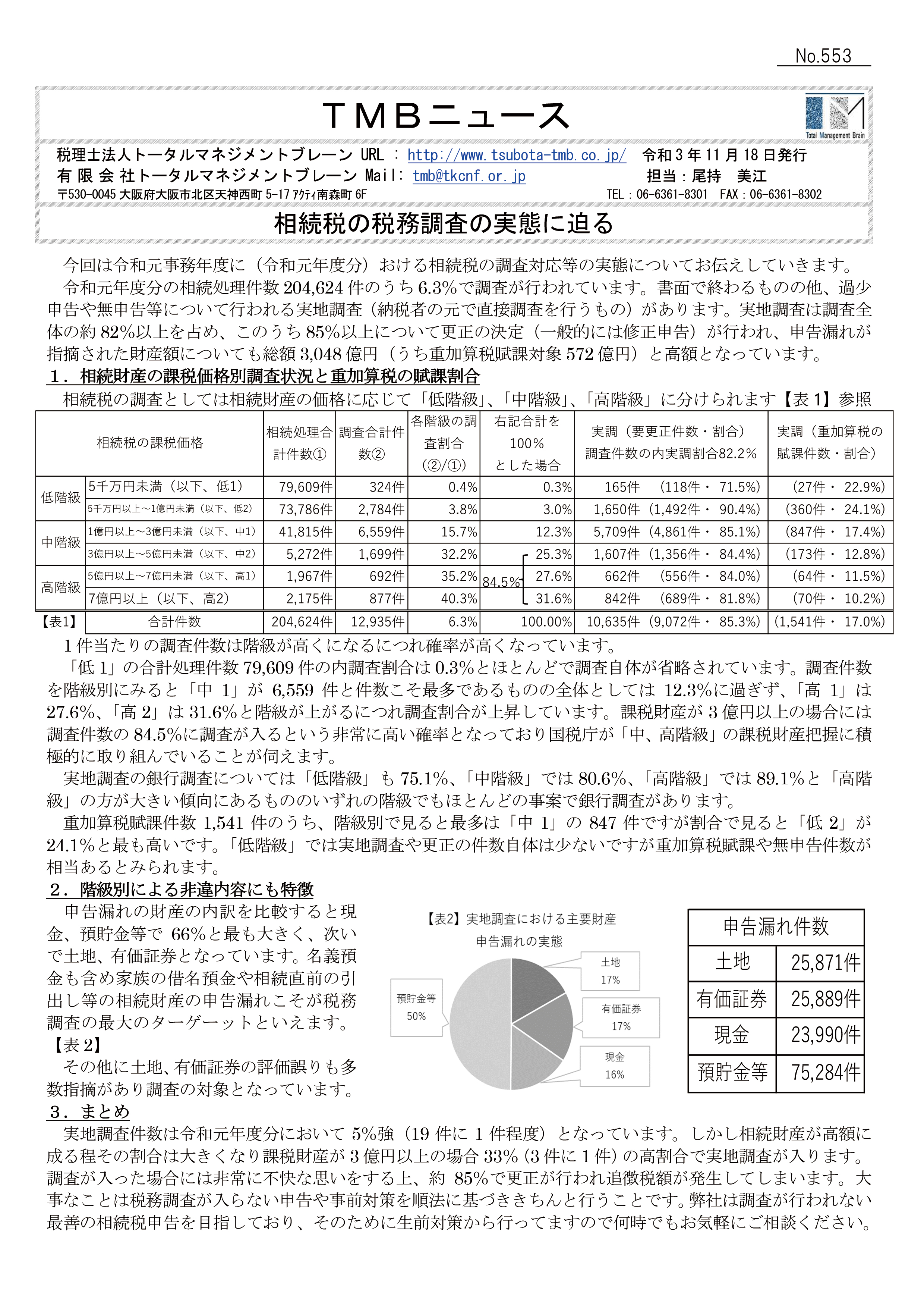 相続税の税務調査の実態に迫る