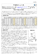 令和4年度公示地価