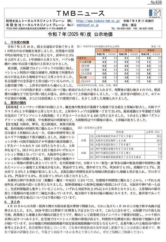 令和7年(2025 年)度 公示地価