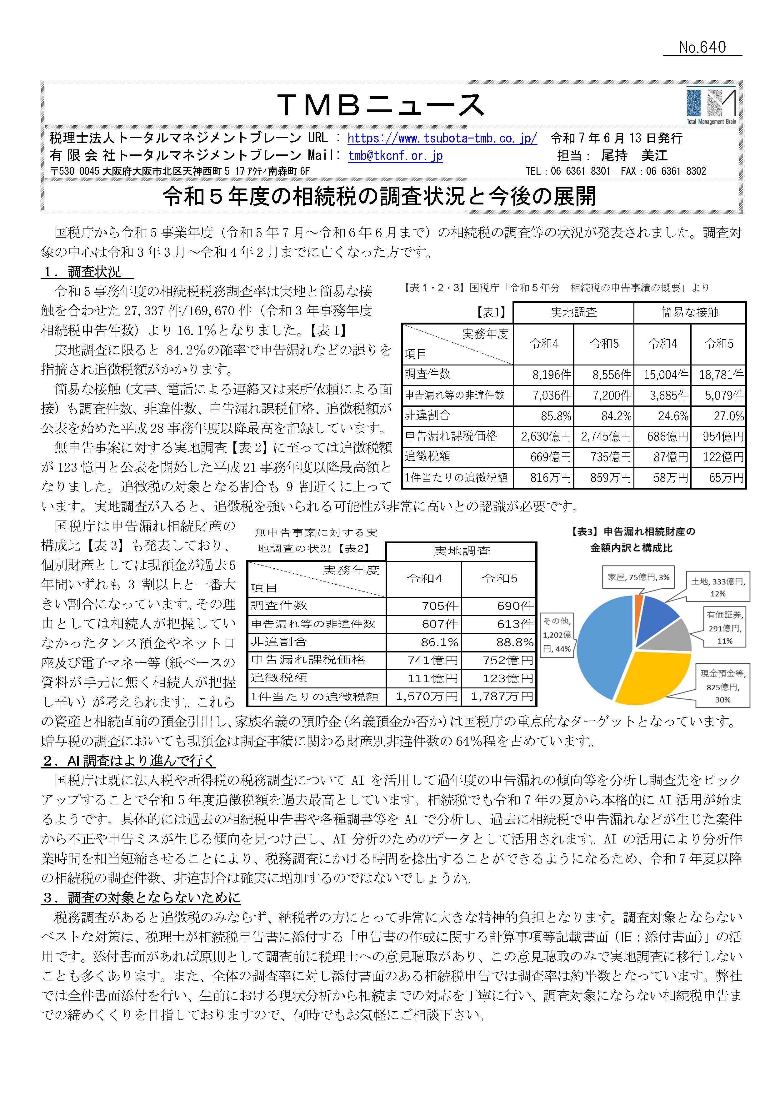 令和5年度の相続税の調査状況と今後の展開