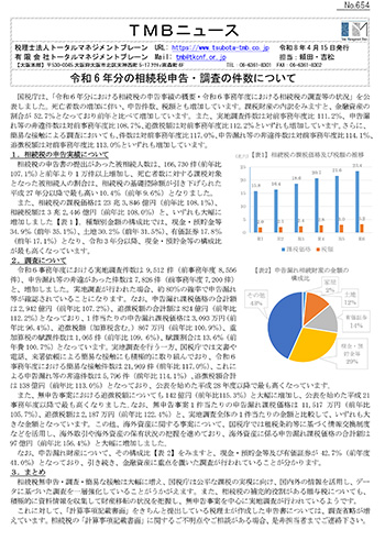 令和6 年分の相続税申告・調査の件数について